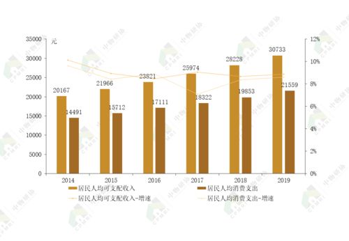 2020商业物业管理发展报告 商业综合体管理服务